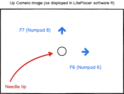 mrandt_liteplacer_upcam_orientation.png