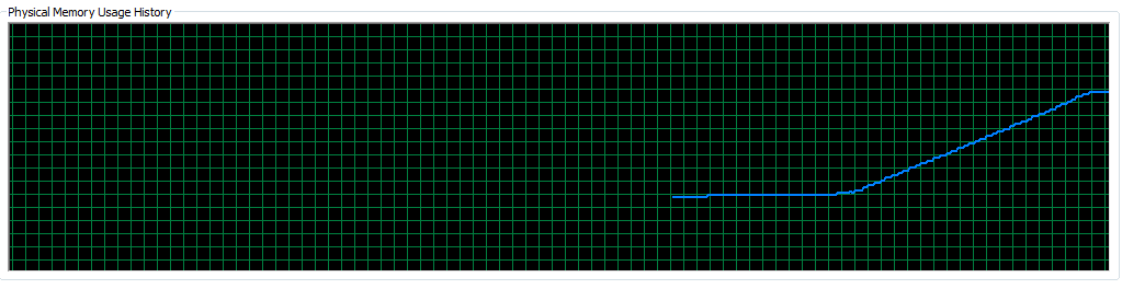 Picture of memory leak